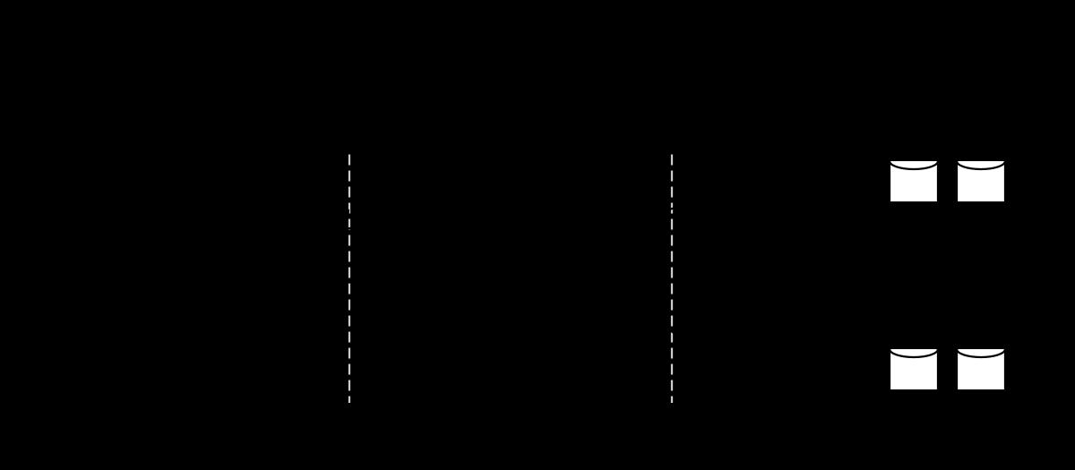 Virtual Microscope 1997 - Client/Server Architecture