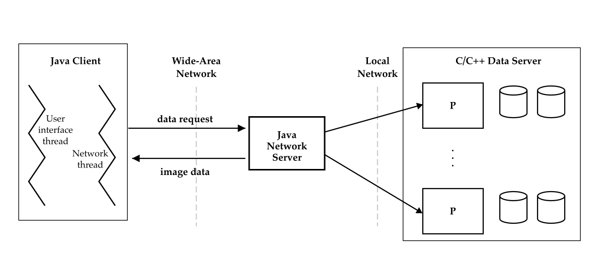 Virtual Microscope 1997 - Client/Server Architecture